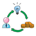 idea-investment-growth-27166798