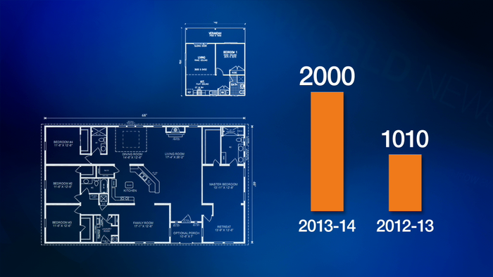 gfx_010515_granny_flat_stats_still