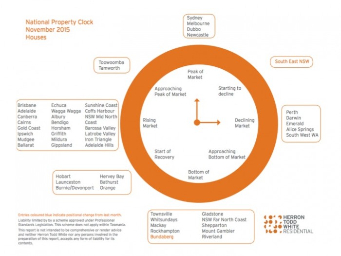 HTW National Property Clock - Houses 11.15