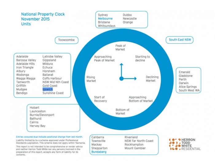 HTW National Property Clock - Units 11.15